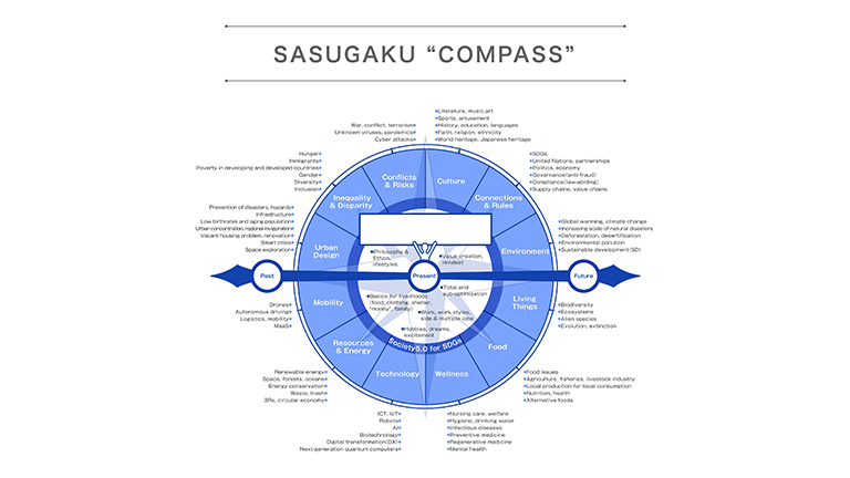 SASUGAKU Compass